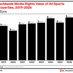Global Sports Media Rights Valuation Hits Record .8 Billion in 2026 Global Sports Media Rights Valuation Hits Record .8 Billion in 2026