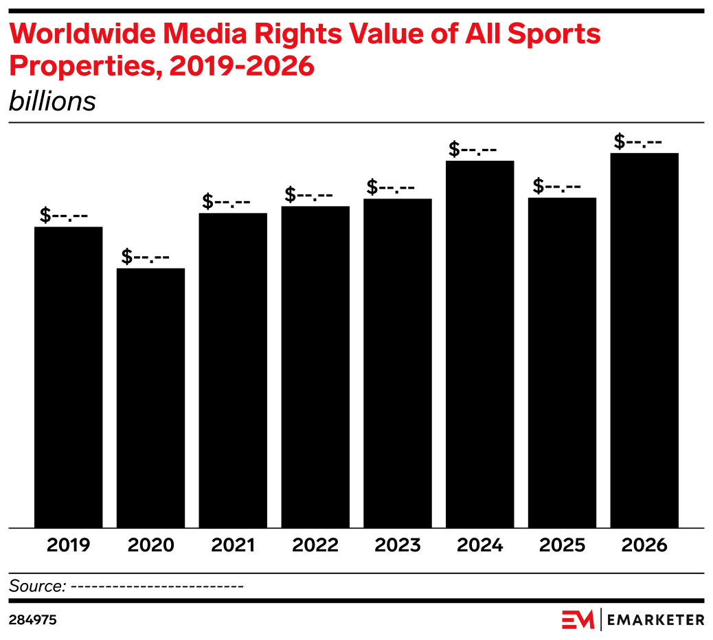 Global Sports Media Rights Valuation Hits Record .8 Billion in 2026 Global Sports Media Rights Valuation Hits Record .8 Billion in 2026
