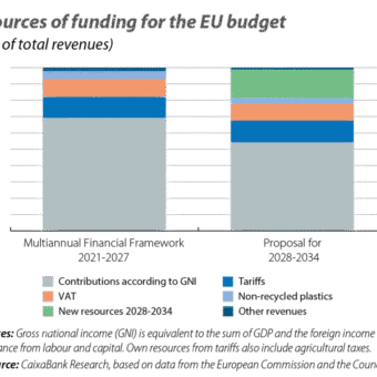 Sweden Set to Reject Irish EU Presidency Proposal for 2028-2034 Budget Plan Sweden Set to Reject Irish EU Presidency Proposal for 2028-2034 Budget Plan