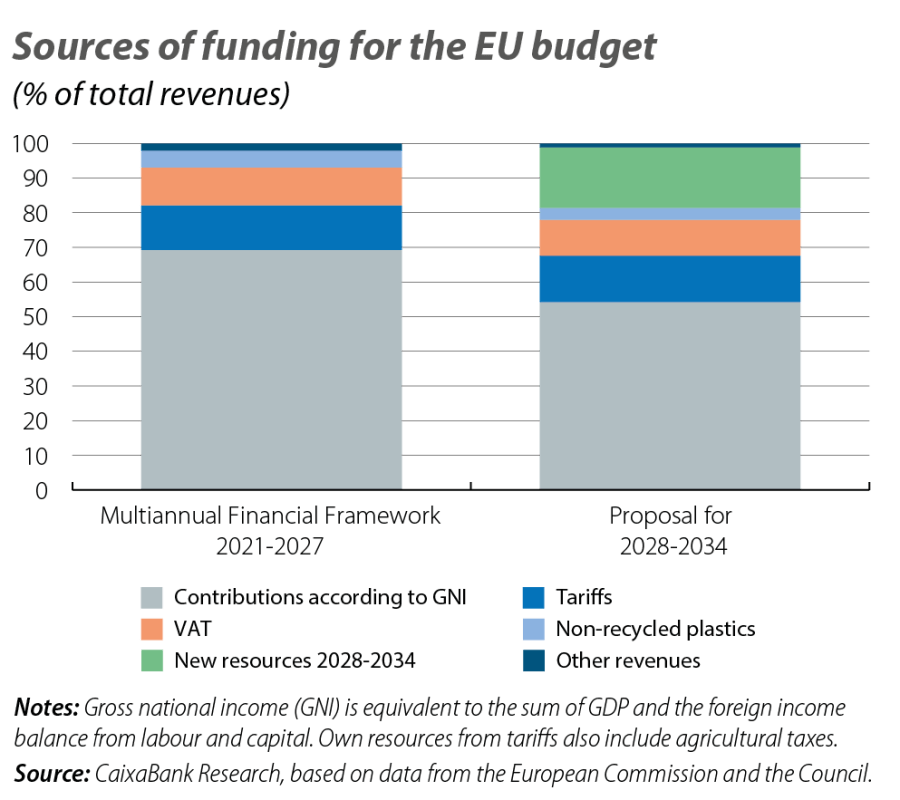 Sweden Set to Reject Irish EU Presidency Proposal for 2028-2034 Budget Plan