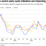 Euro Zone Growth Slumps to Four-Month Low on Energy Costs and French Turmoil Euro Zone Growth Slumps to Four-Month Low on Energy Costs and French Turmoil