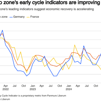 Euro Zone Growth Slumps to Four-Month Low on Energy Costs and French Turmoil