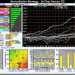 AI Trade Faces Sharp Reversal as Chip Stocks Plunge