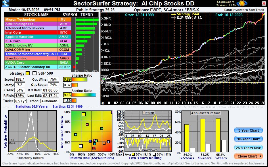 AI Trade Faces Sharp Reversal as Chip Stocks Plunge AI Trade Faces Sharp Reversal as Chip Stocks Plunge