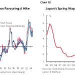 Japan Finance Minister Signals Shift Toward Wage-Led Inflation