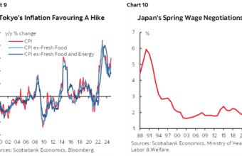 Japan Finance Minister Signals Shift Toward Wage-Led Inflation