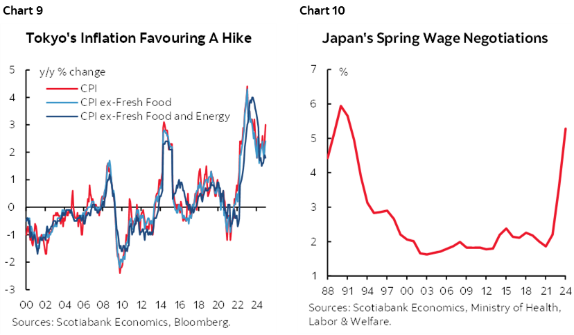 Japan Finance Minister Signals Shift Toward Wage-Led Inflation Japan Finance Minister Signals Shift Toward Wage-Led Inflation