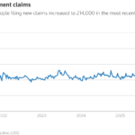 US Unemployment Claims Edge Higher as Labor Market Stability Persists