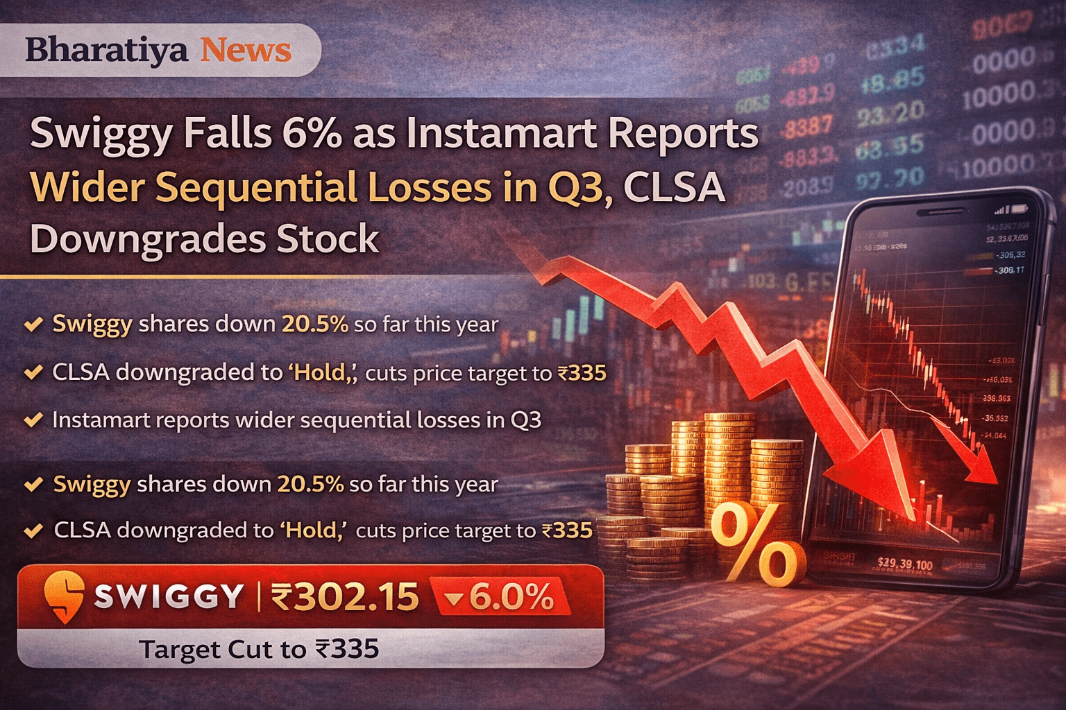 Swiggy Shares Plunge to Record Low Following Instamart Quick-Commerce Losses Swiggy Shares Plunge to Record Low Following Instamart Quick-Commerce Losses