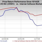 Market Stability Returns Following CoreWeave Debt Yield Spike