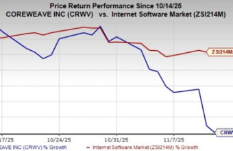 Market Stability Returns Following CoreWeave Debt Yield Spike