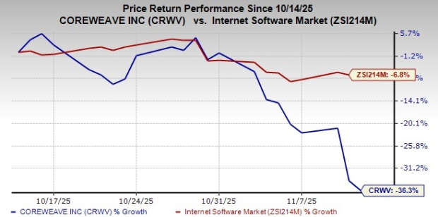 Market Stability Returns Following CoreWeave Debt Yield Spike Market Stability Returns Following CoreWeave Debt Yield Spike