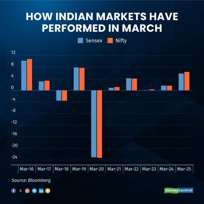 Asian Markets Rebound as Tech Sentiment Stabilizes Following CoreWeave ...