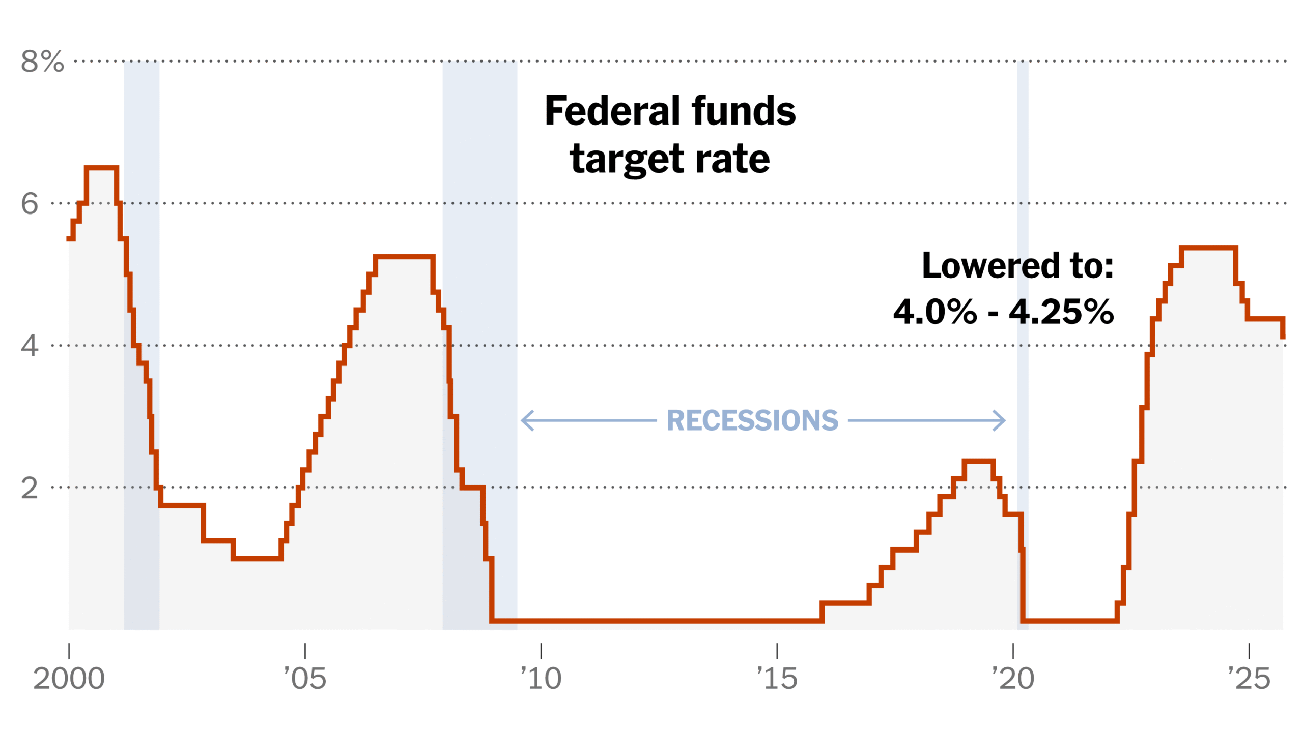 Fed’s Williams Signals No Rate Hikes in 2027, Cites Cooling Inflation Fed’s Williams Signals No Rate Hikes in 2027, Cites Cooling Inflation
