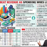 Infosys Trims Annual Revenue Outlook Amid Shifting Tech Spending Infosys Trims Annual Revenue Outlook Amid Shifting Tech Spending