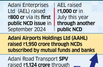 Adani Enterprises Targets 0M Debt Raise Through Rupee Bonds, Says Bankers Adani Enterprises Targets 0M Debt Raise Through Rupee Bonds, Says Bankers
