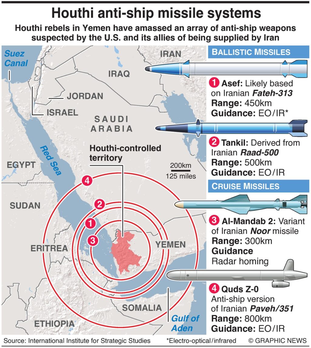 Houthis Escalate Conflict With Repeated Missile Strikes on Riyadh Houthis Escalate Conflict With Repeated Missile Strikes on Riyadh