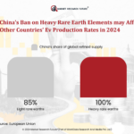 TSMC Pivots to Rare-Earth Alternatives to Bypass Chinese Export Restrictions