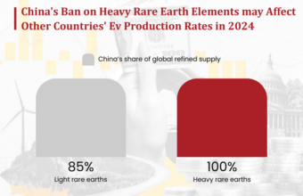 TSMC Pivots to Rare-Earth Alternatives to Bypass Chinese Export Restrictions