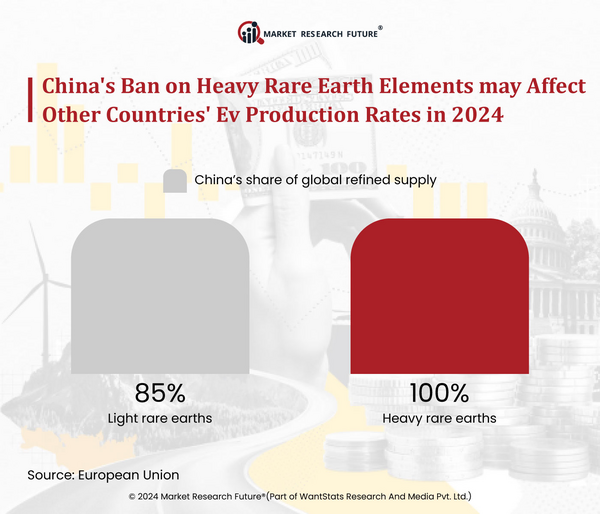 TSMC Pivots to Rare-Earth Alternatives to Bypass Chinese Export Restrictions