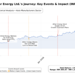 Ather Energy Hits Maiden Quarterly Profit as Shares Surge 10% Ather Energy Hits Maiden Quarterly Profit as Shares Surge 10%