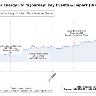 Ather Energy Hits Maiden Quarterly Profit as Shares Surge 10% Ather Energy Hits Maiden Quarterly Profit as Shares Surge 10%