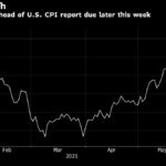 Gold Prices Stabilize as Markets Await Critical US Inflation Data