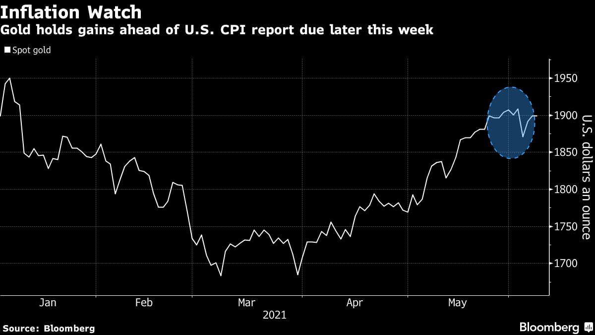 Gold Prices Stabilize as Markets Await Critical US Inflation Data Gold Prices Stabilize as Markets Await Critical US Inflation Data