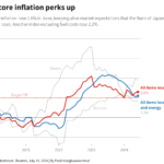 Japan’s Wholesale Inflation Stays Elevated, Fueling BOJ Rate Hike Speculation Japan’s Wholesale Inflation Stays Elevated, Fueling BOJ Rate Hike Speculation