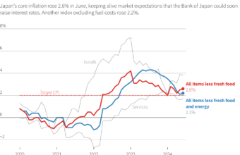 Japan’s Wholesale Inflation Stays Elevated, Fueling BOJ Rate Hike Speculation Japan’s Wholesale Inflation Stays Elevated, Fueling BOJ Rate Hike Speculation