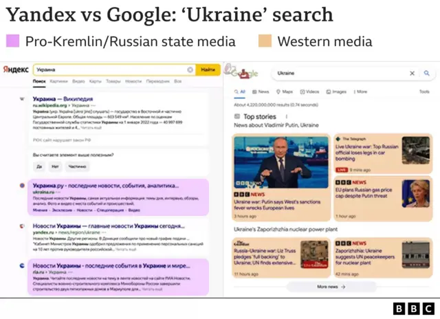 Kremlin Confirms Government Review of Yandex’s Data Center Damage After Ukrainian Strikes Kremlin Confirms Government Review of Yandex’s Data Center Damage After Ukrainian Strikes