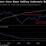 Indonesia Tightens Market Oversight Following  Billion MSCI-Linked Sell-Off