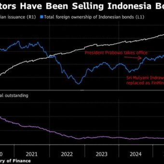 Indonesia Tightens Market Oversight Following  Billion MSCI-Linked Sell-Off