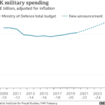 UK Government to Unveil Defense Spending Roadmap in Upcoming Budget