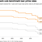 China Maintains Benchmark Lending Rates for 17th Consecutive Month China Maintains Benchmark Lending Rates for 17th Consecutive Month
