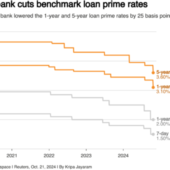 China Maintains Benchmark Lending Rates for 17th Consecutive Month China Maintains Benchmark Lending Rates for 17th Consecutive Month