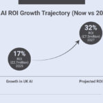 UK Business Activity Hits Eight-Month High Amid AI Demand Surge UK Business Activity Hits Eight-Month High Amid AI Demand Surge