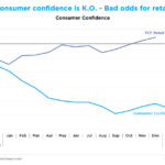 UK Retail Sales Slump as Consumer Confidence Hits Multi-Year Low