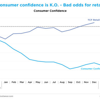 UK Retail Sales Slump as Consumer Confidence Hits Multi-Year Low