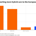 China, EU Reach Deal on Hybrid Vehicle Exports Amid Trade Talks
