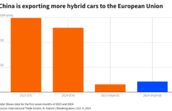China, EU Reach Deal on Hybrid Vehicle Exports Amid Trade Talks China, EU Reach Deal on Hybrid Vehicle Exports Amid Trade Talks