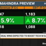 Tech Mahindra Shares Rally Over 6% After Strong Q2 Deal Wins Beat Expectations