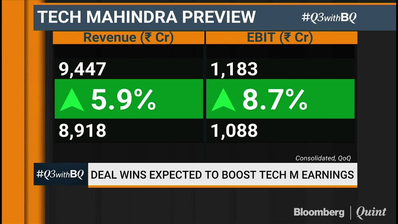 Tech Mahindra Shares Rally Over 6% After Strong Q2 Deal Wins Beat Expectations Tech Mahindra Shares Rally Over 6% After Strong Q2 Deal Wins Beat Expectations