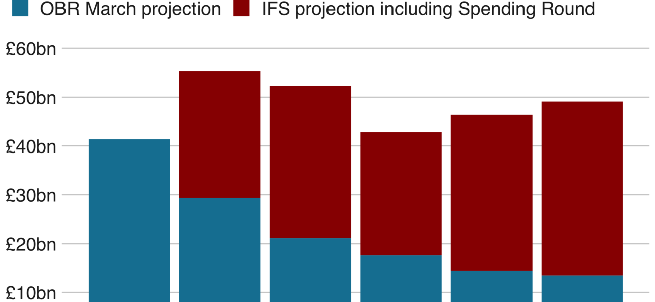 IMF Urges UK to Stick to Deficit Reduction Amid Rising Borrowing Costs IMF Urges UK to Stick to Deficit Reduction Amid Rising Borrowing Costs