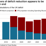 IMF Urges UK to Stick to Deficit Reduction Amid Rising Borrowing Costs