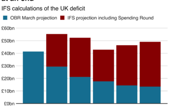 IMF Urges UK to Stick to Deficit Reduction Amid Rising Borrowing Costs