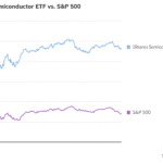 US Semiconductor Stocks Bounce Back After Historic Weekly Selloff