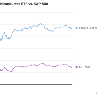 US Semiconductor Stocks Bounce Back After Historic Weekly Selloff