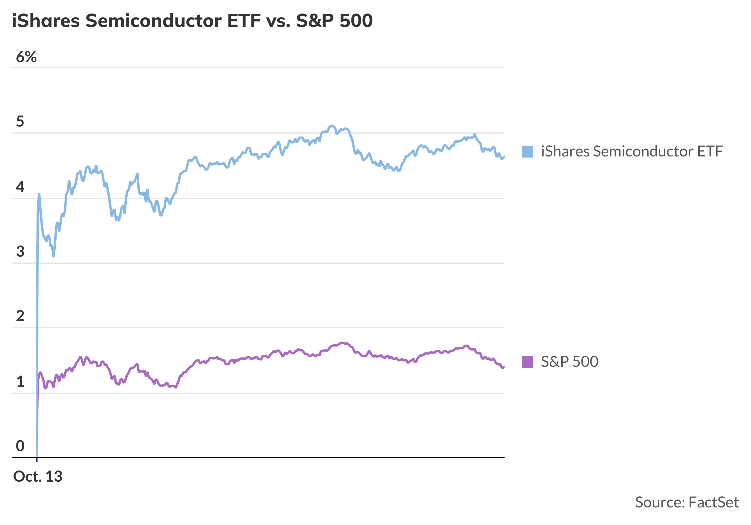 US Semiconductor Stocks Bounce Back After Historic Weekly Selloff