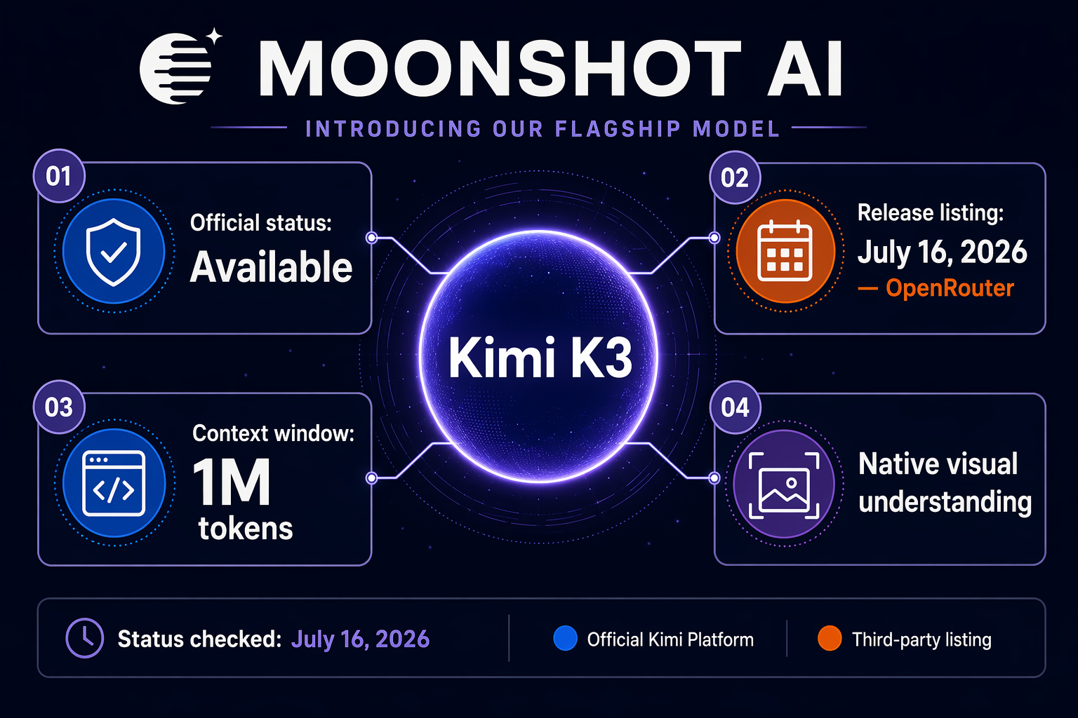 Moonshot AI Issues Quota Refunds Following Kimi K3.1 Pro Launch Glitches
